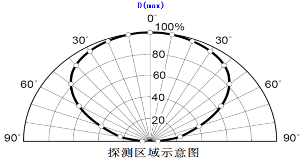 明志消防 明志消防
