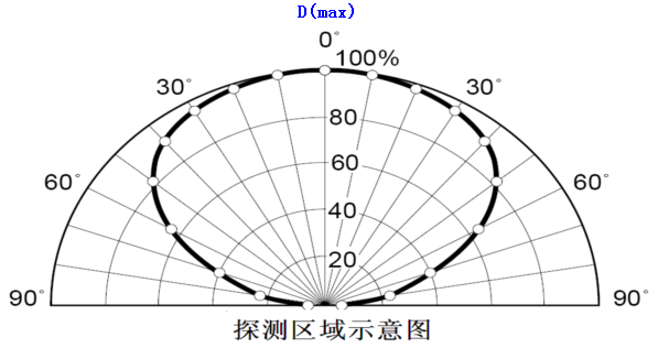 明志消防